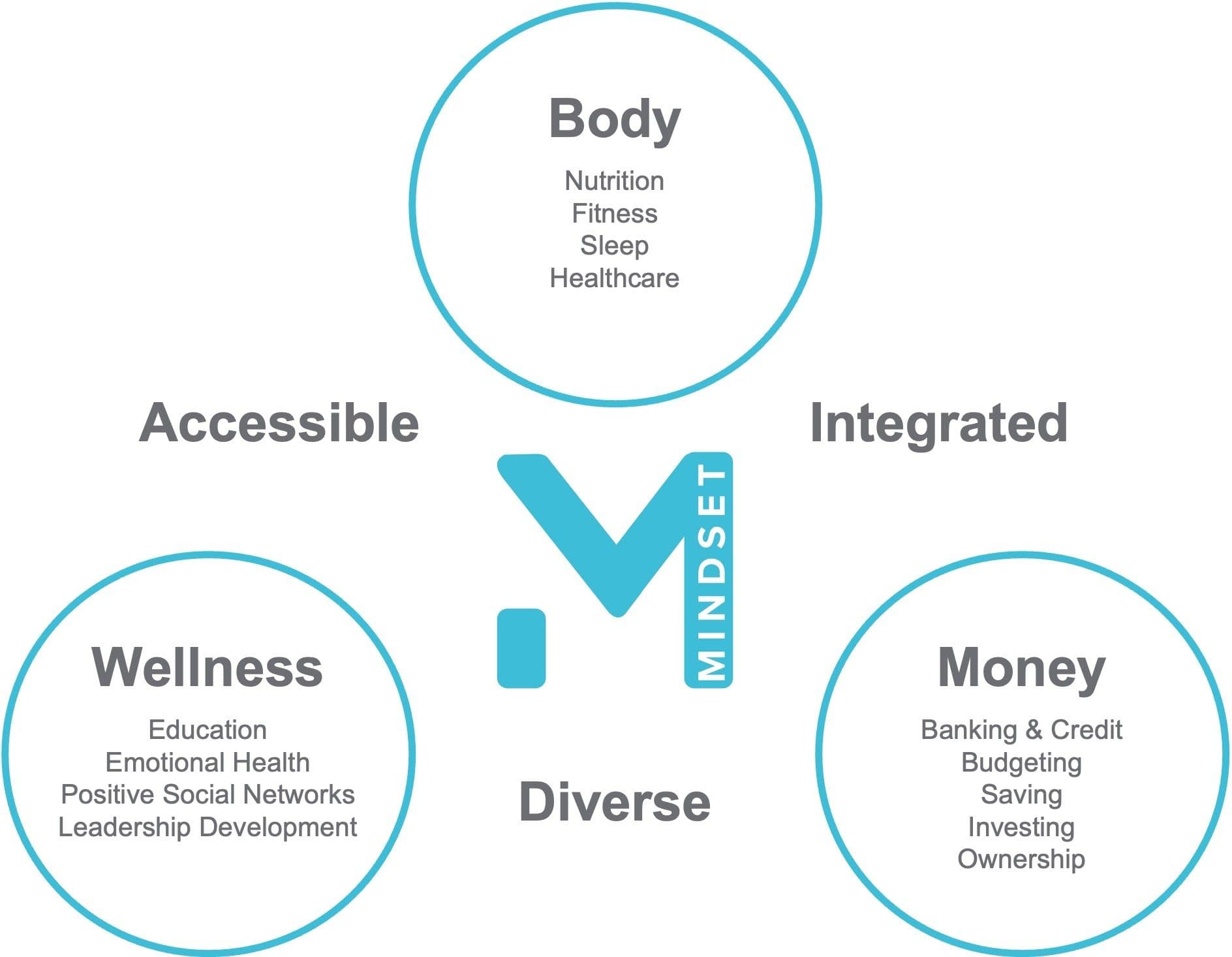 Mindset Meals Logo